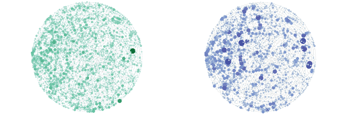 On the left, a green circle made of dots, concentrated on the far left of the circle. On the right, a circle of blue dots concentrated on the far left and right sides of the circle.